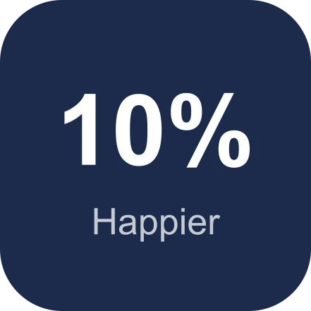 Ten Percent Happier